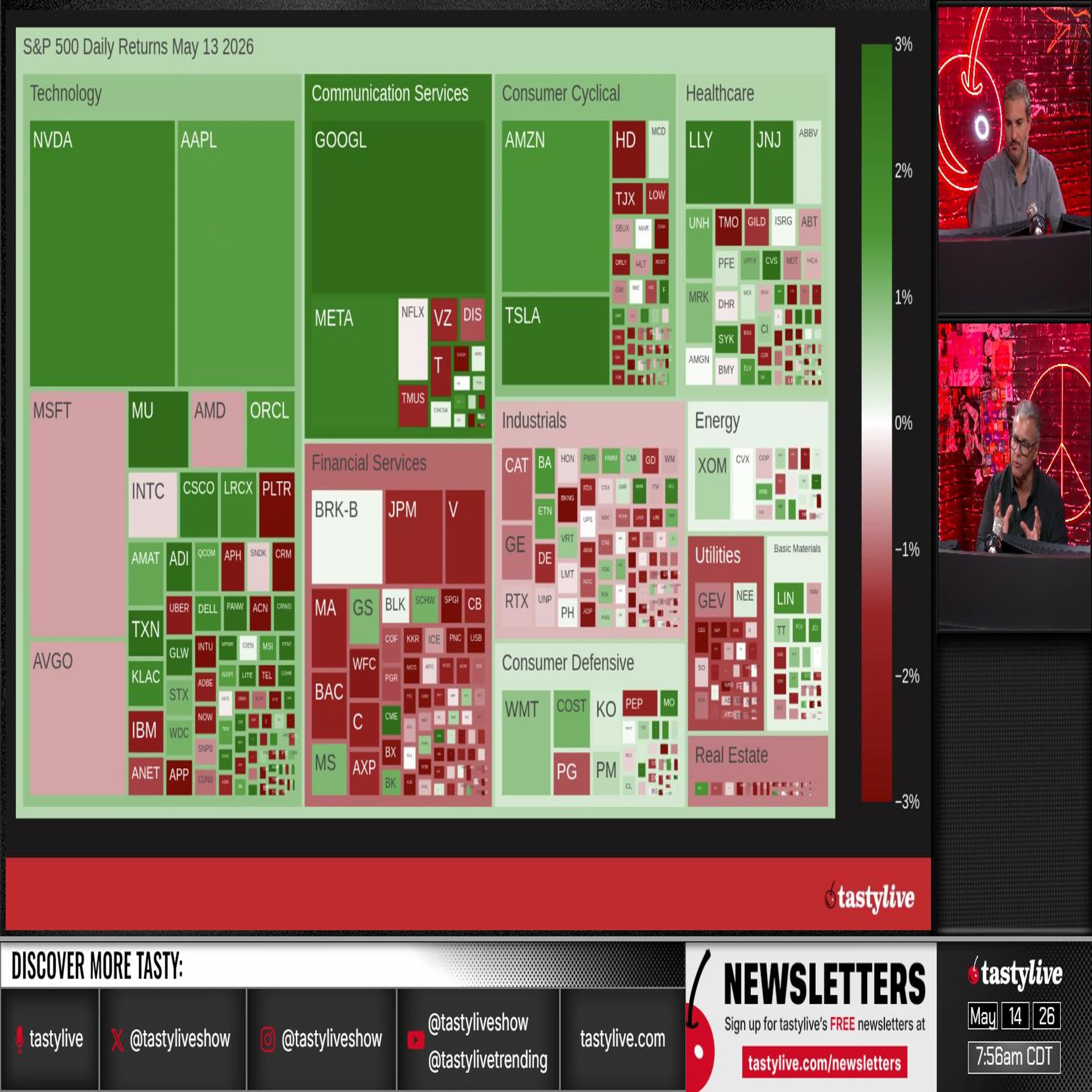 tasty Extras - May 14, 2026 - Market Movers