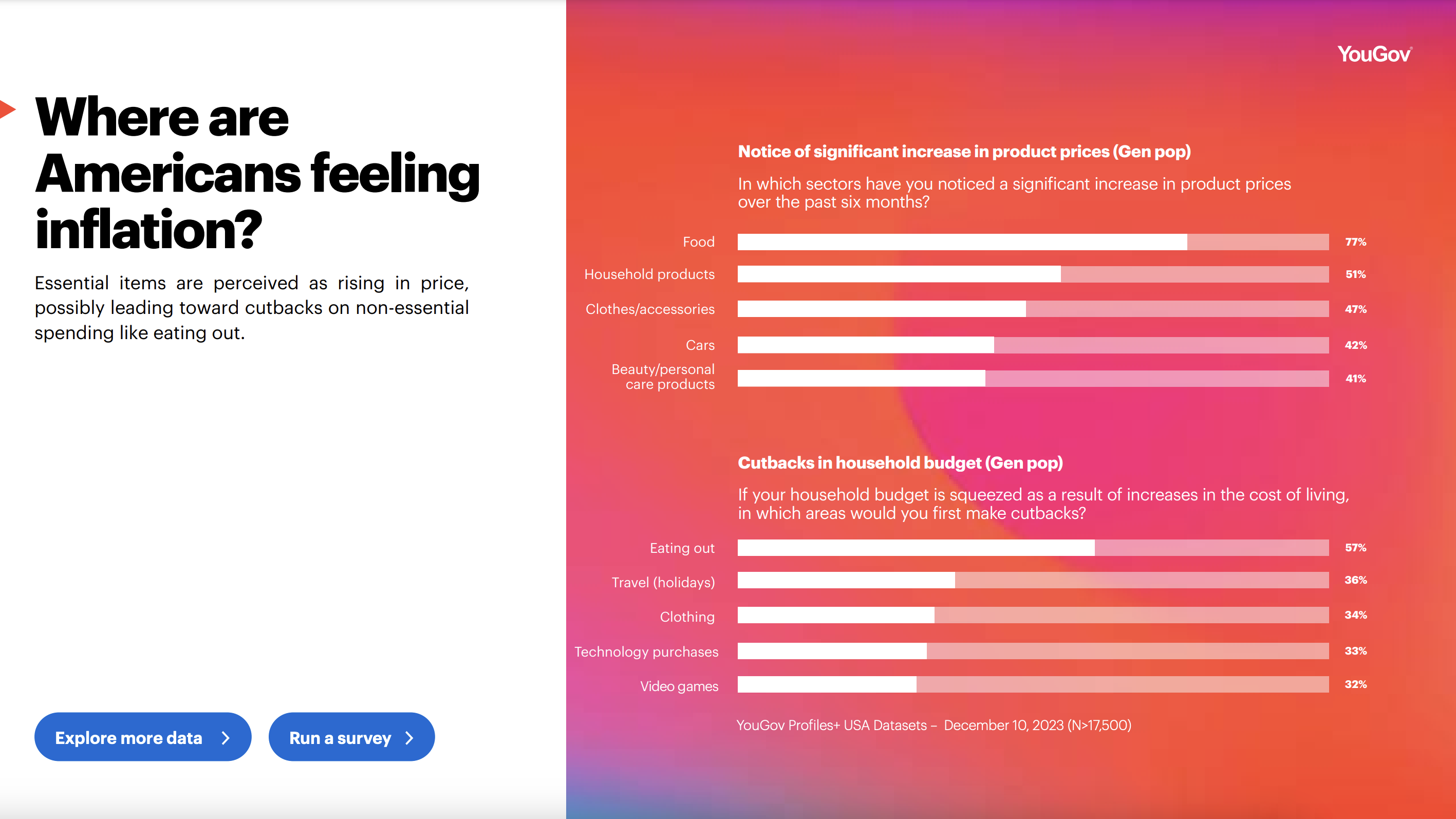 Where are Americans feeling inflation