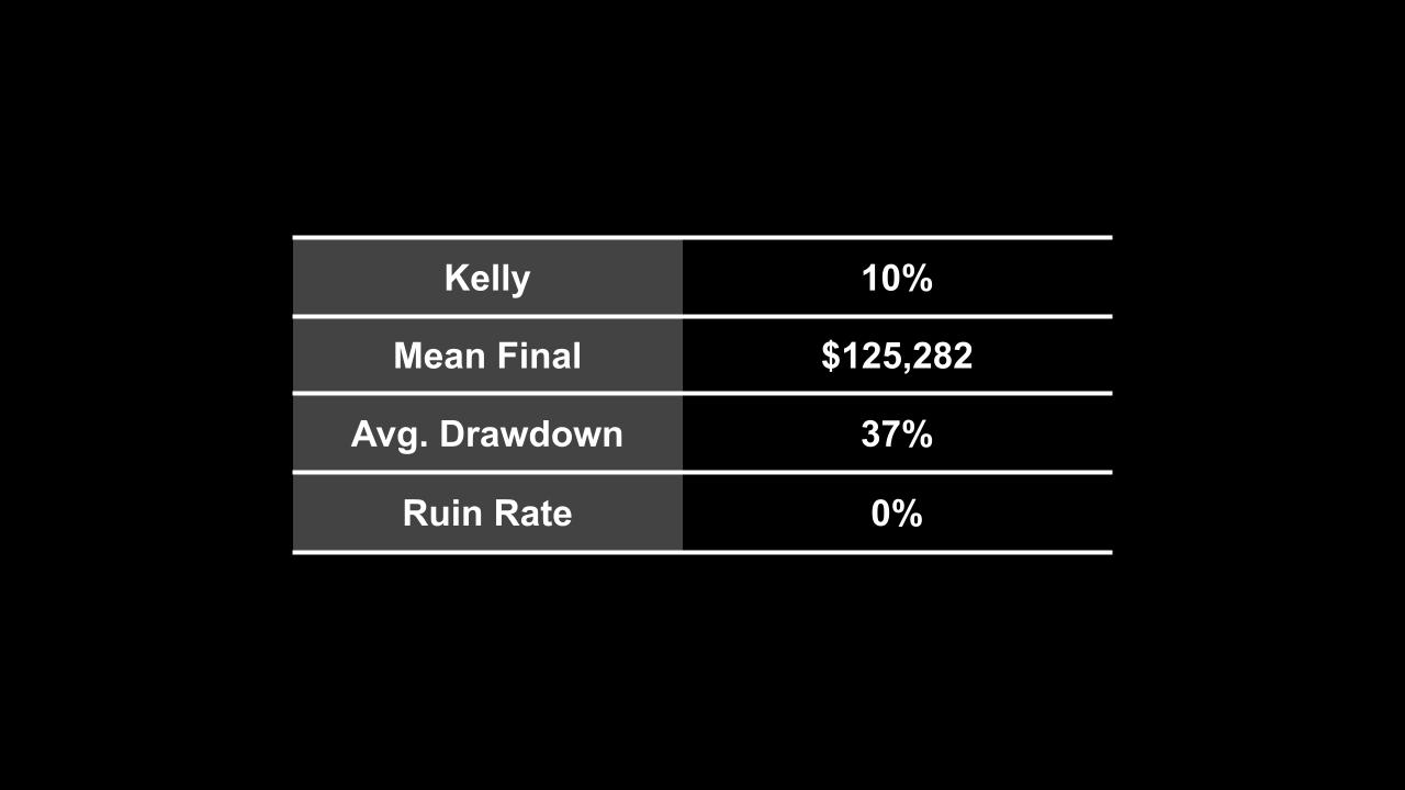 04_25_2025 Kelly's Criterion_ The Growth Formula (2).jpg