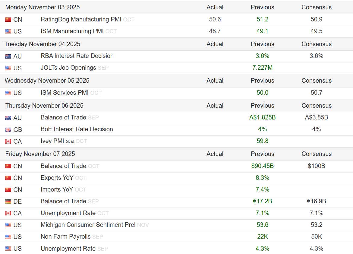 Macro Week Ahead Economic Calendar