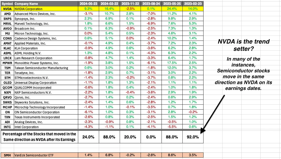 NVDA’s price moved 9% .webp