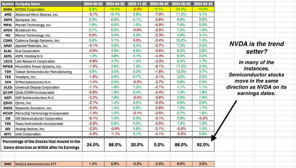 NVDA’s price moved 9% .webp