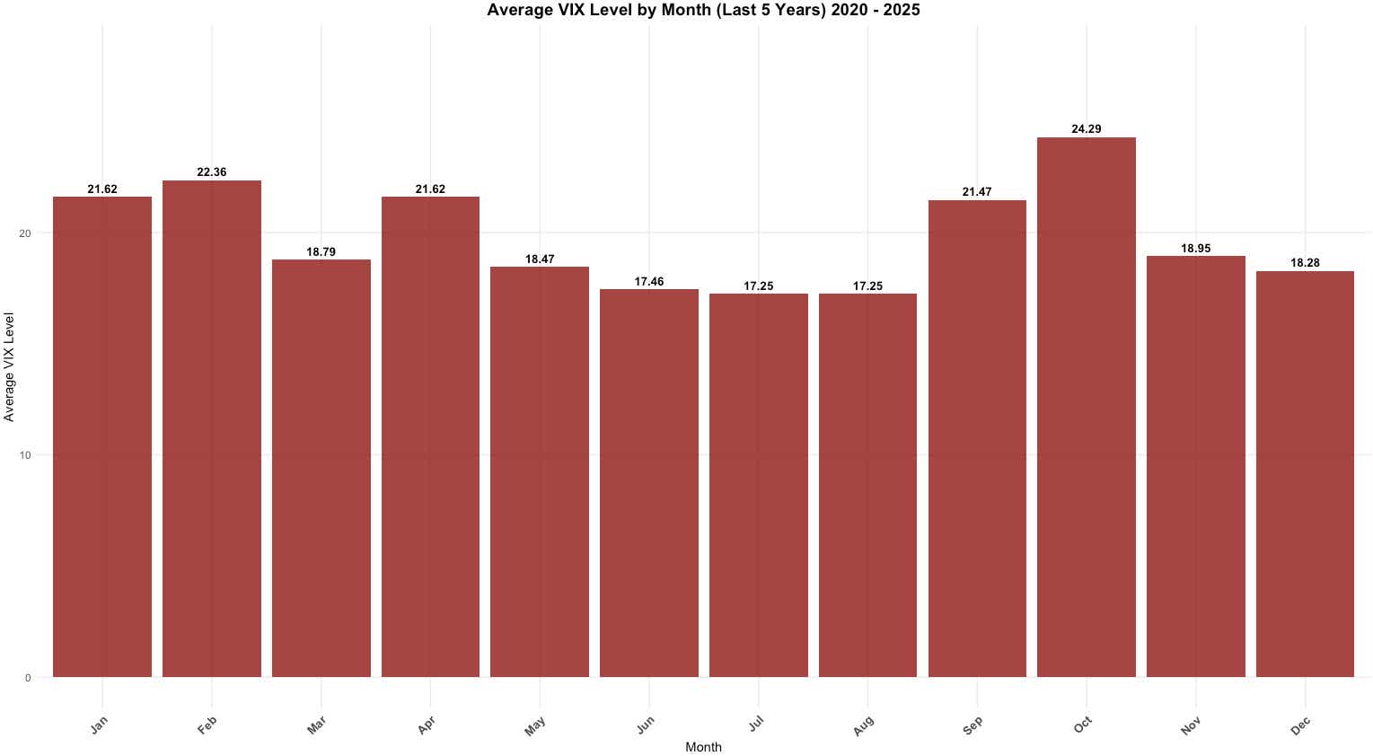 VIX seasonality