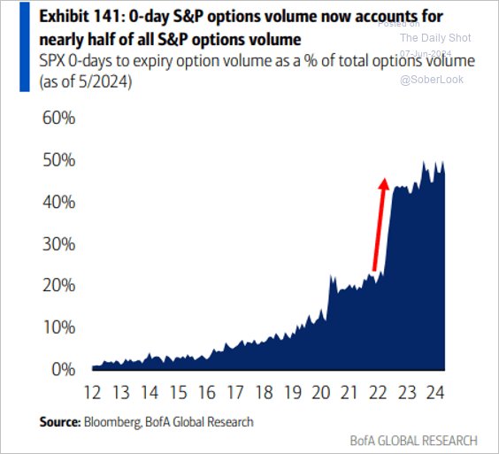 OTC_0DTE Options Volume.png