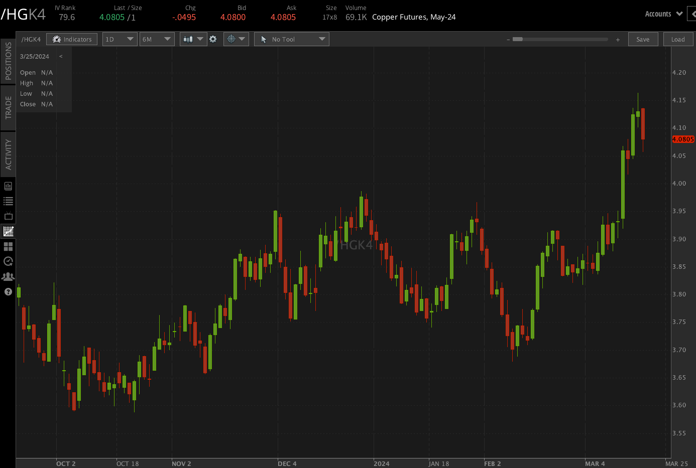 10-year T-note futures (/ZNM4)