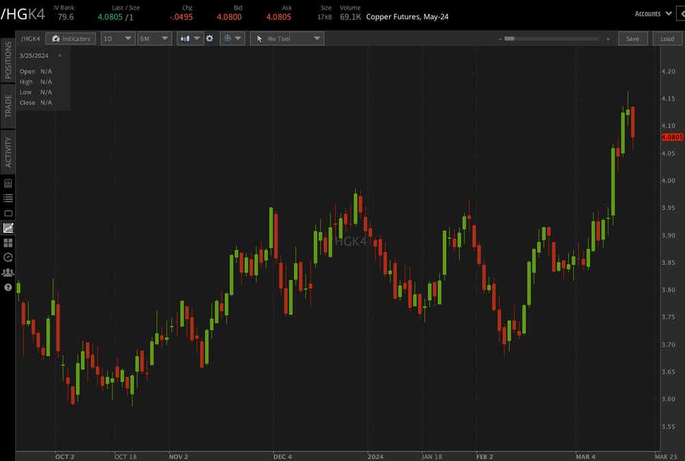 10-year T-note futures (/ZNM4)