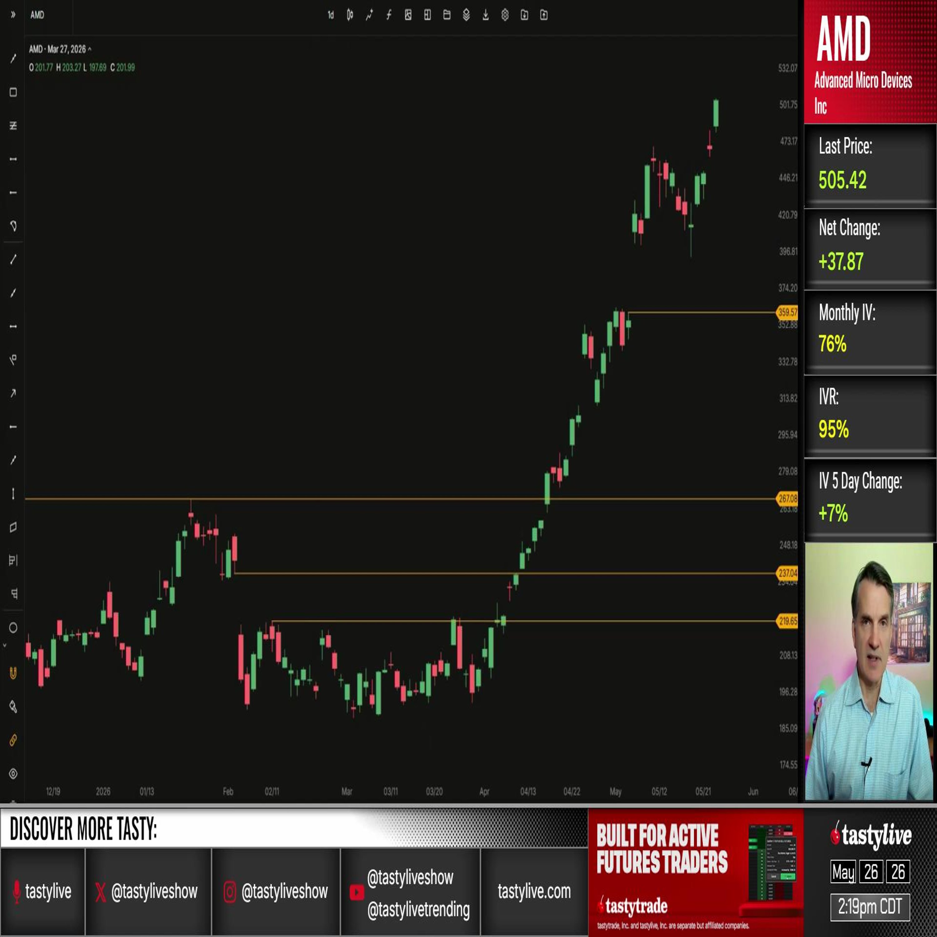 Trading Charts with Tim Knight - May 26, 2026