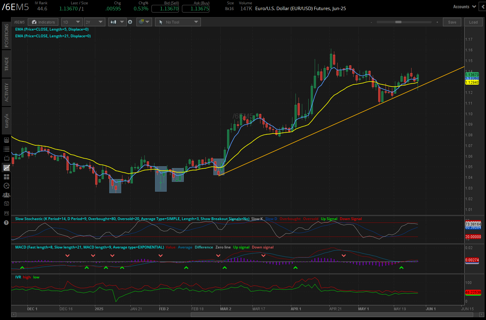 Euro/US Dollar, (/6EM5)