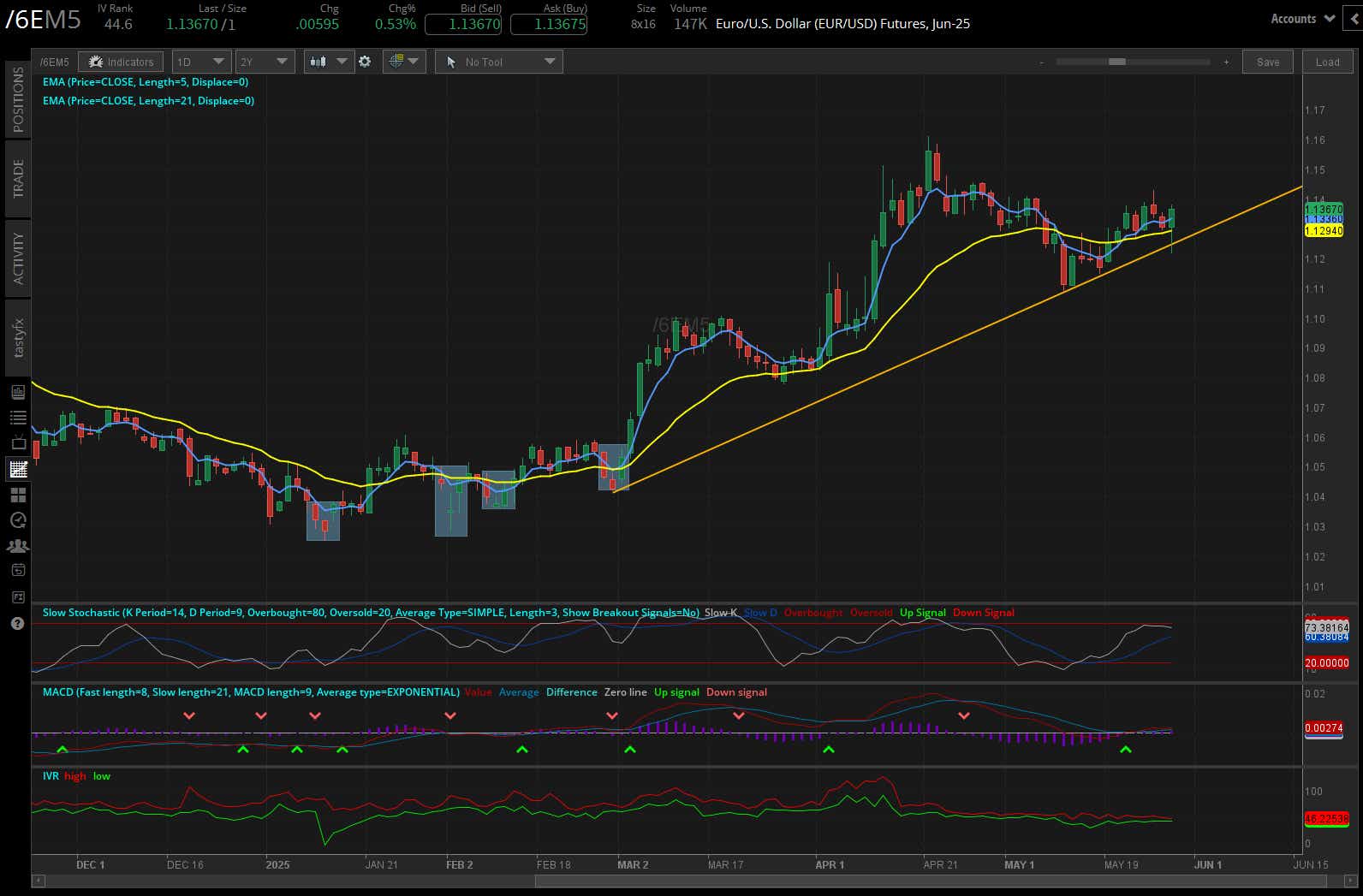 Euro/US Dollar, (/6EM5)