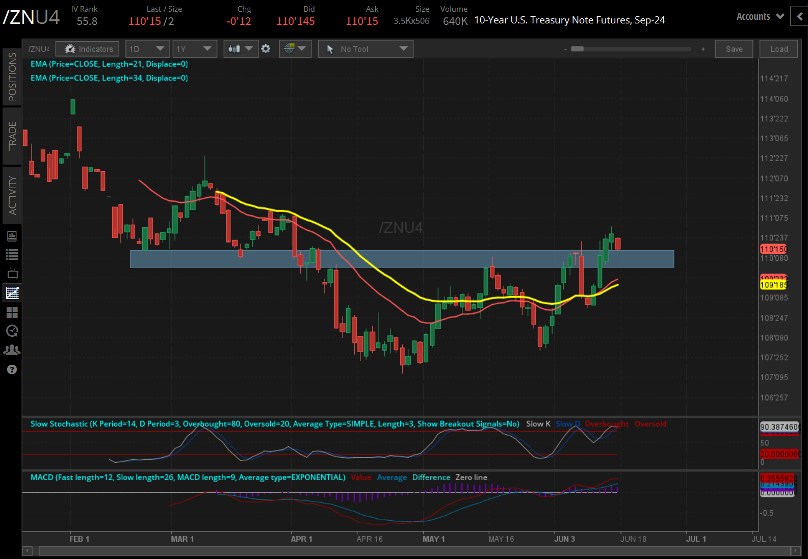 10-year T-note futures (/ZNU4)