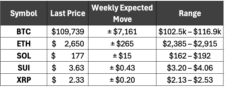 expected moves and ranges