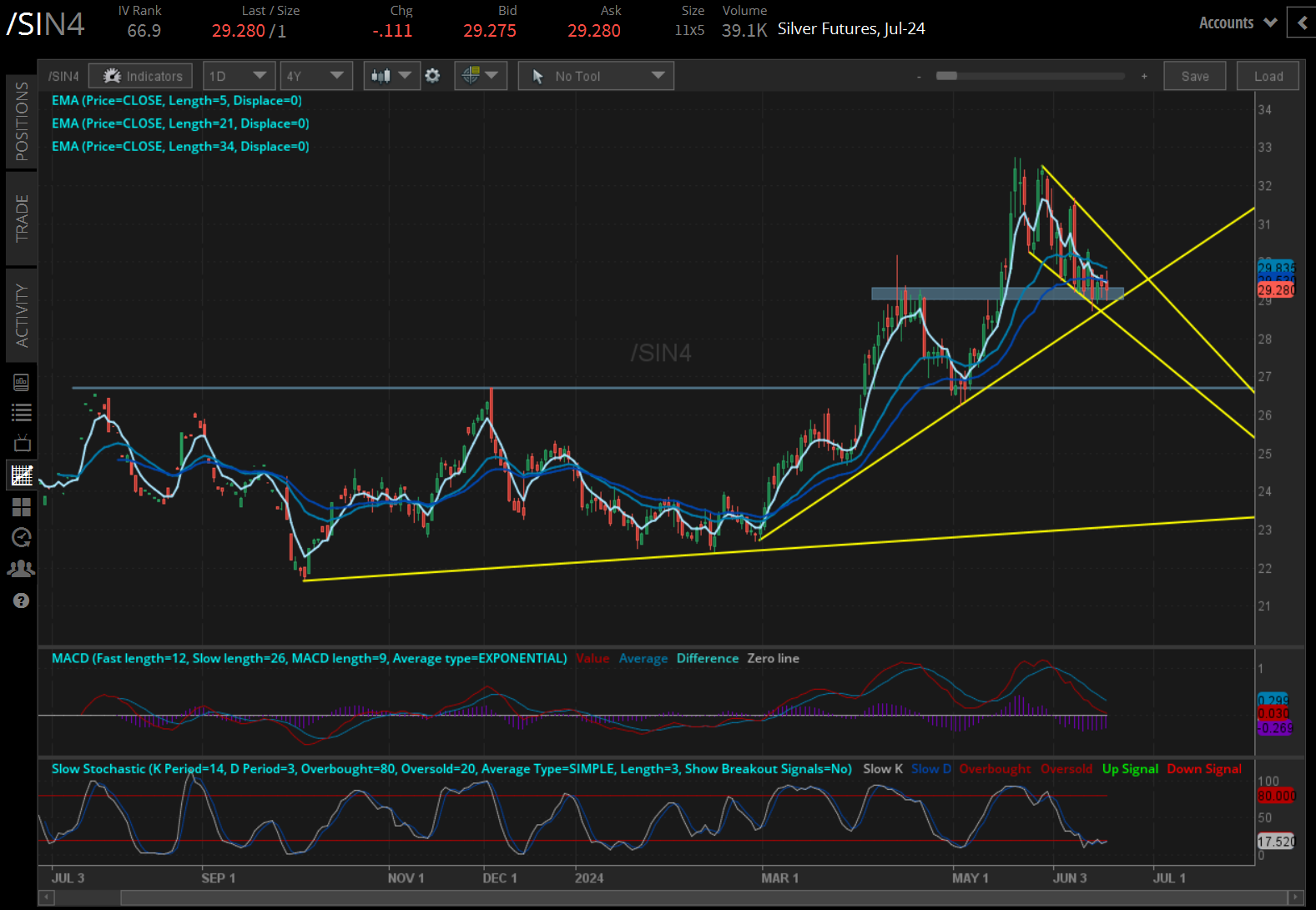 Silver prices (/SIN4) 