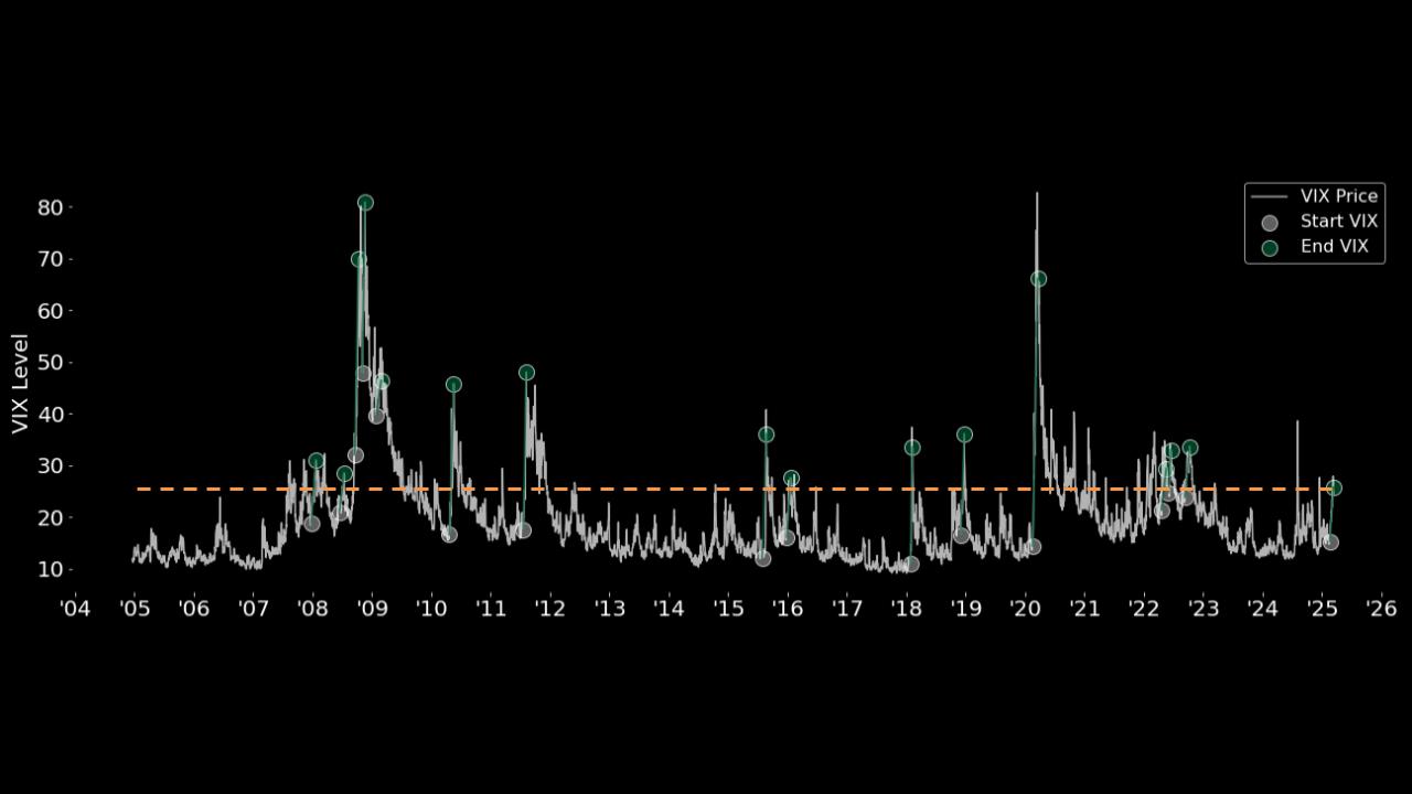 03_xx_2024 10% Market Pullbacks and Their IVs (4).jpg