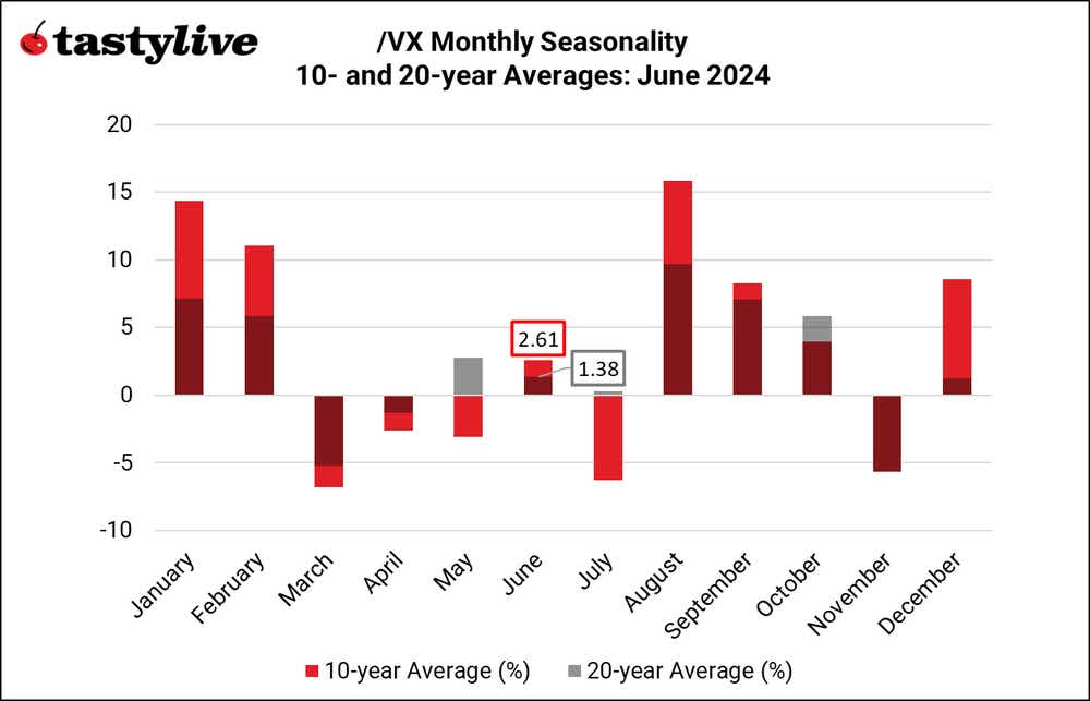 Monthly Seasonality_VX.png