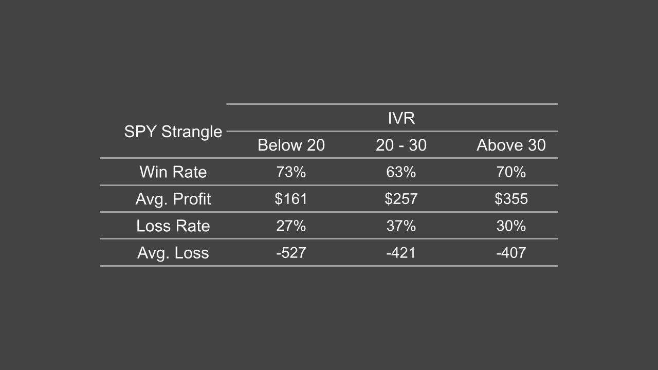 The Expectancy of Trading Strangles.jpg
