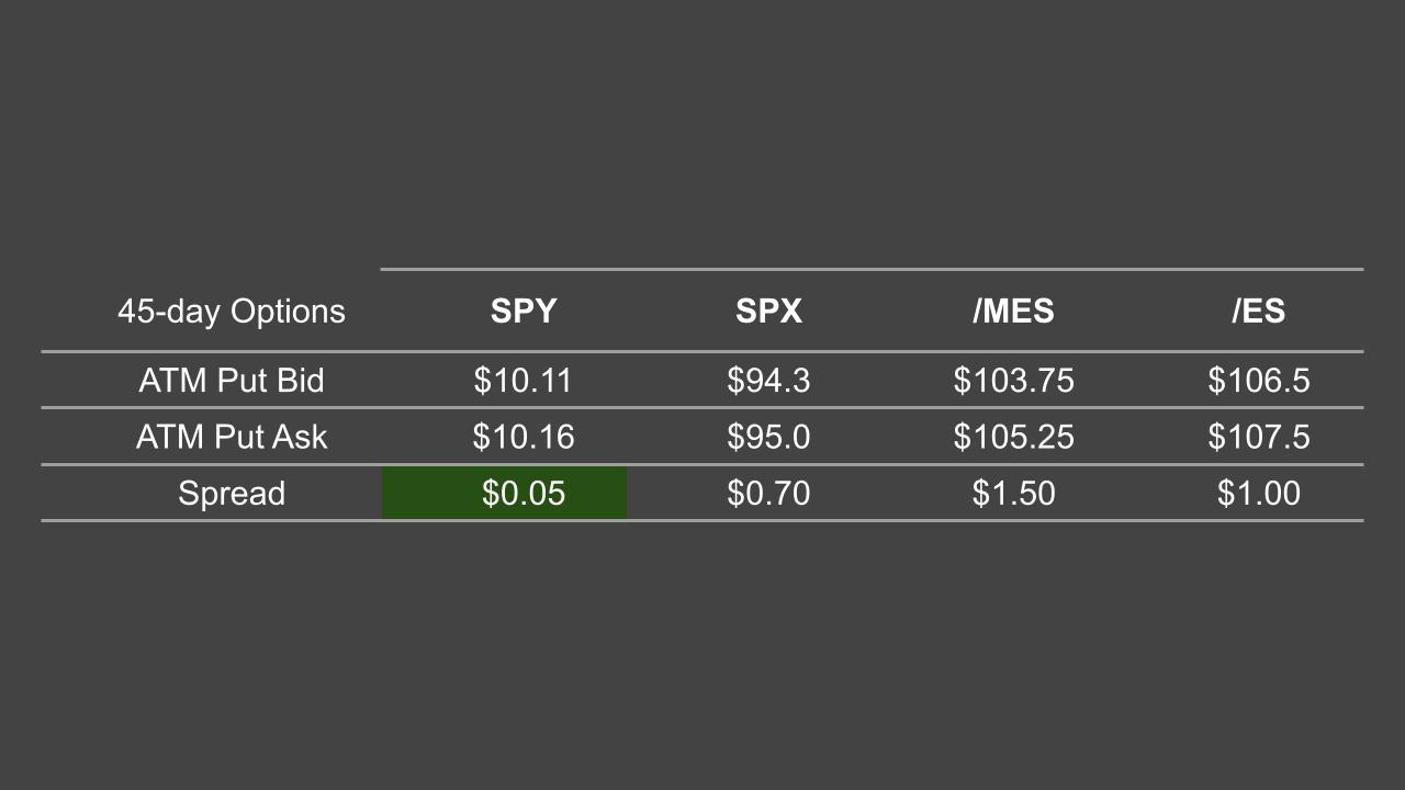 high trading volume in SPY