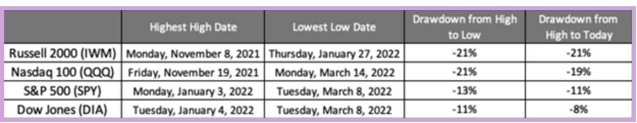 market index list.png