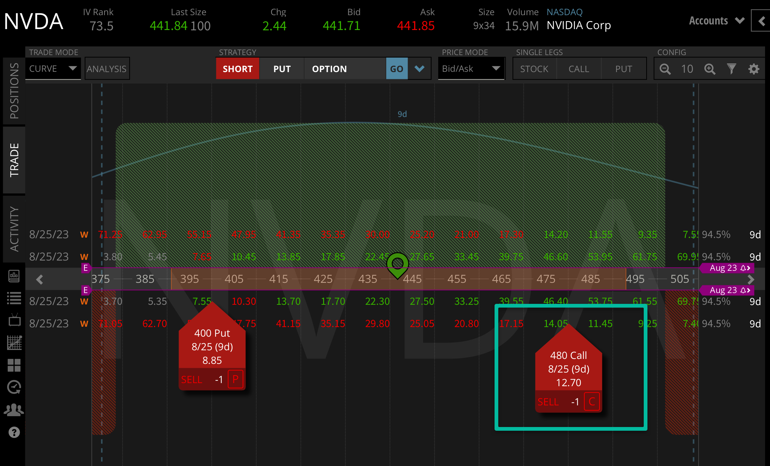 Nvidia (NVDA) Stock Earnings Preview: What To Expect? | Tastylive