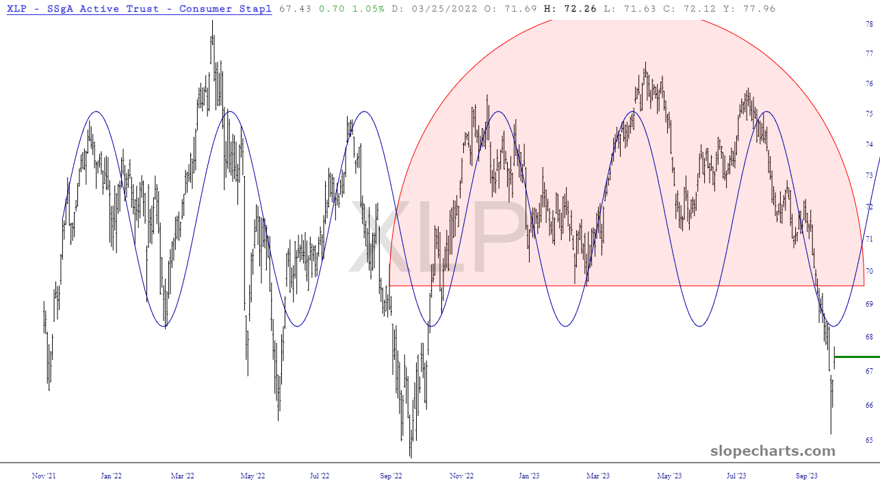 21 ETFs to Watch for Potential Trading Opportunities | tastylive