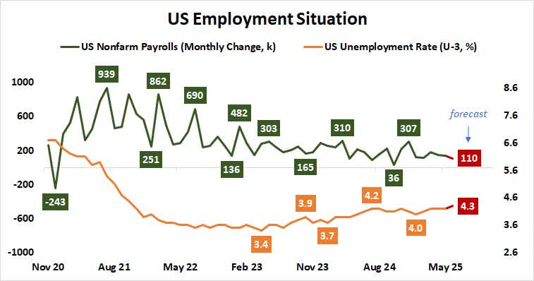 US Employment Situation.png