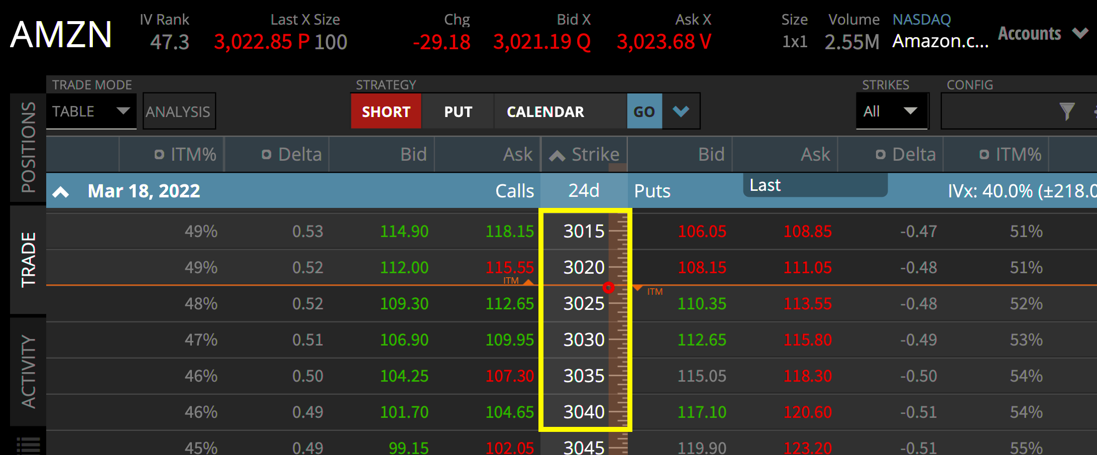 Amazon Five-Dollar Wide Strikes