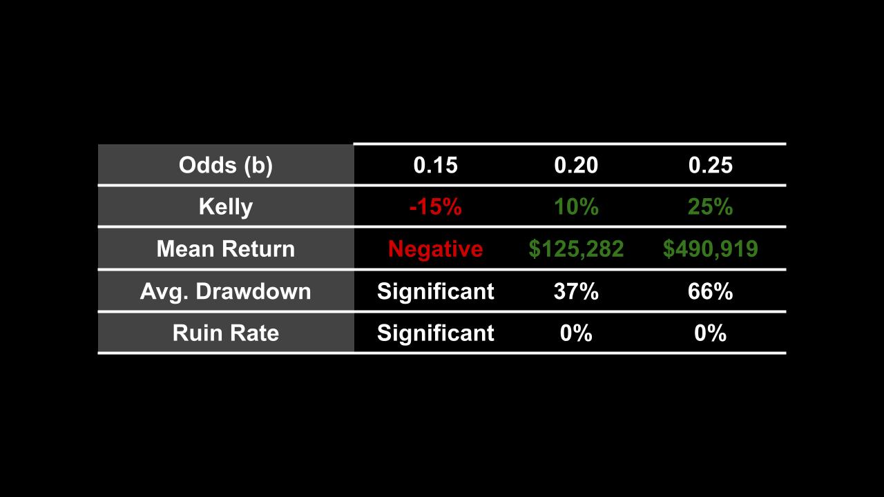 05_02_2025 Kelly's Criterion_ Common Questions Answered (3).jpg