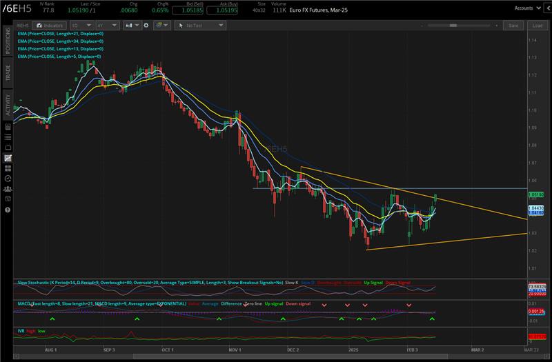 021425_Five Futures_6E.png