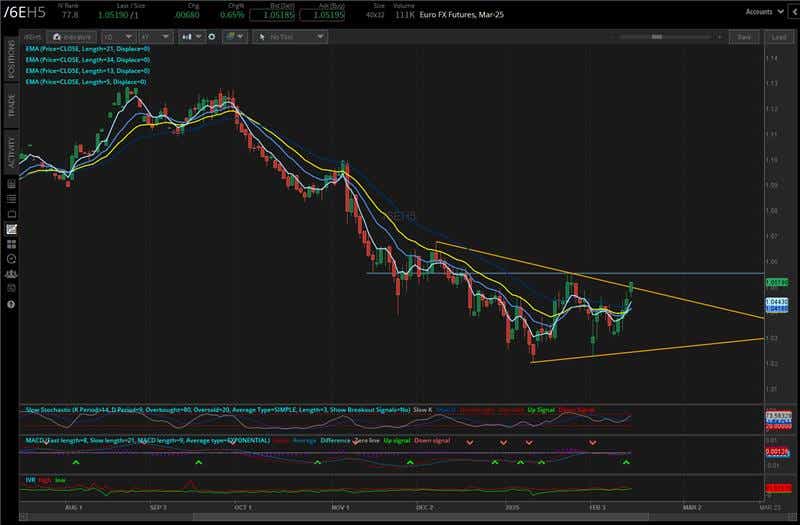 021425_Five Futures_6E.png