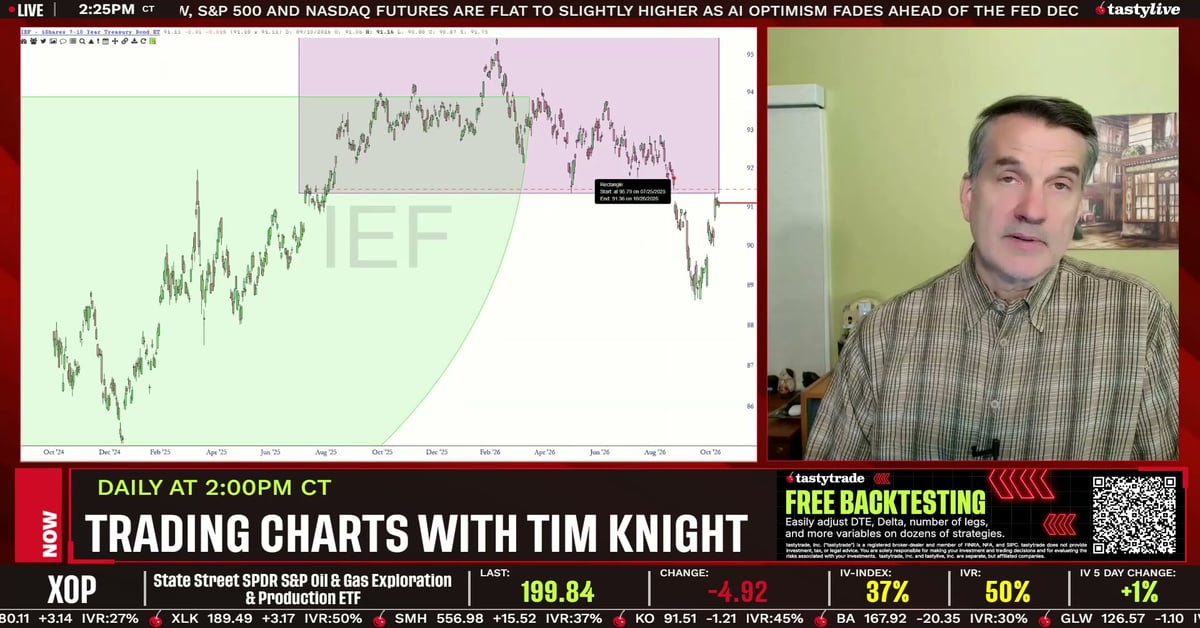 Trading Charts with Tim Knight PM - Trading Charts with Tim Knight ...