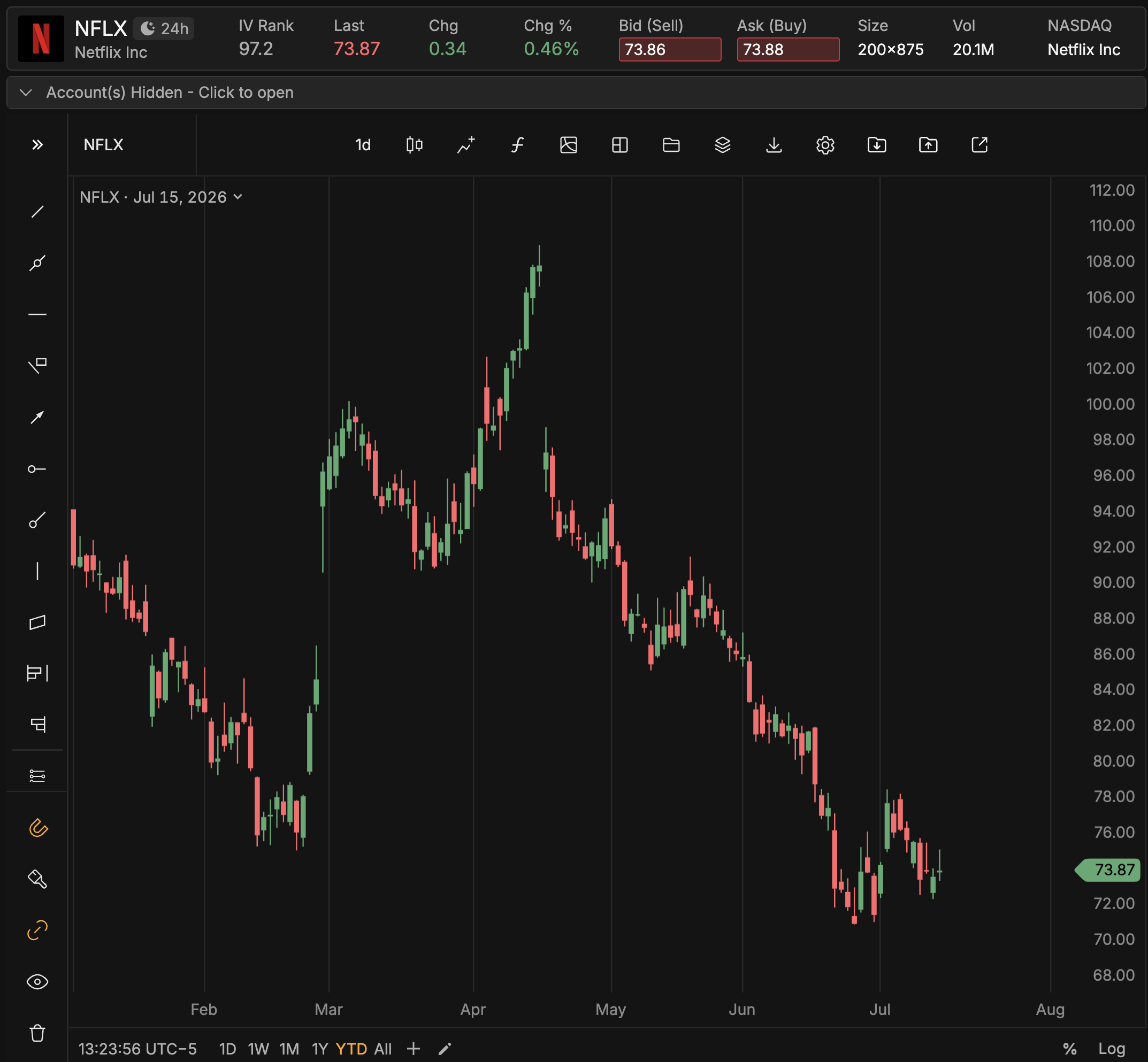 NFLX_YTD.png