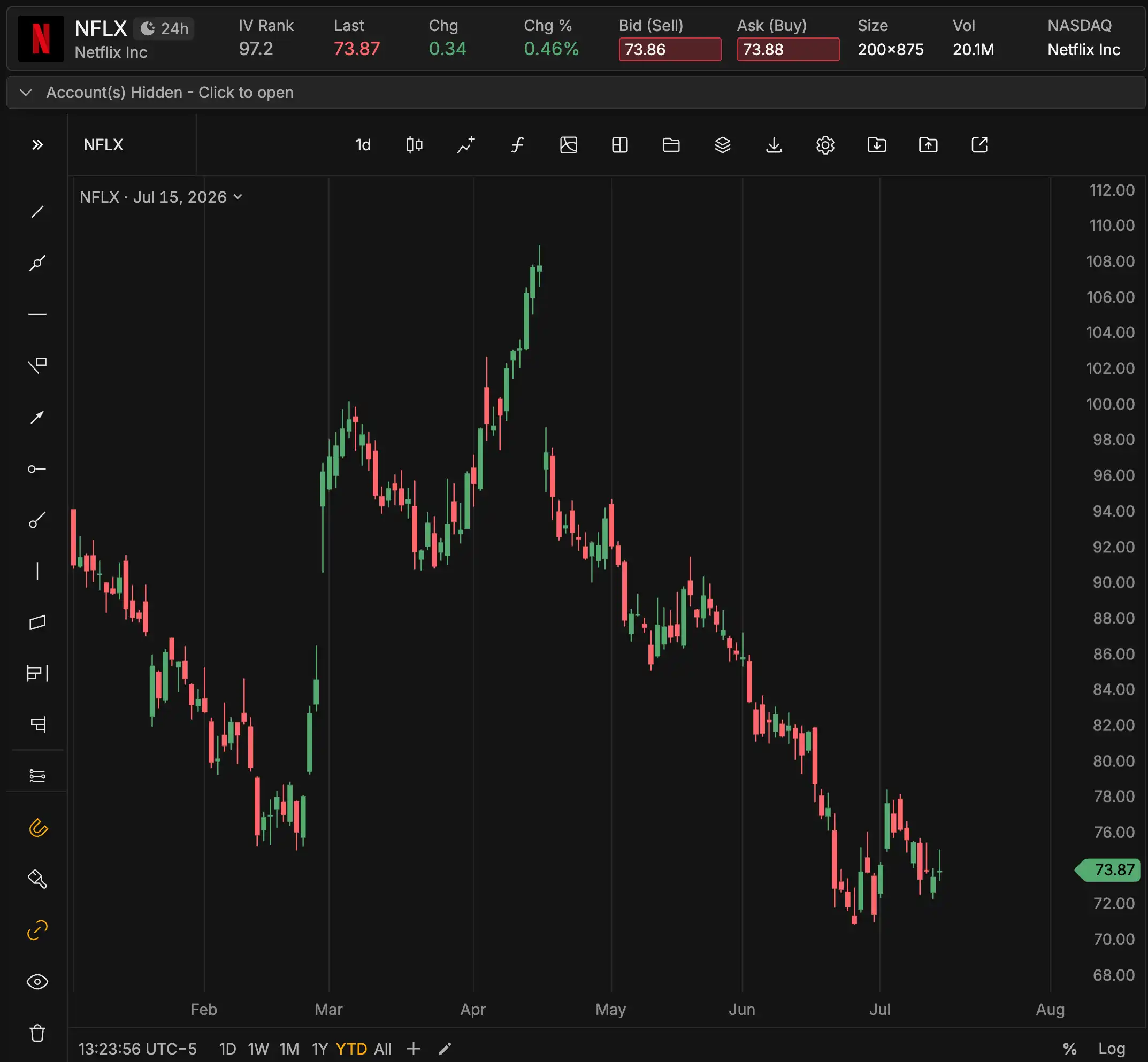 NFLX_YTD.png