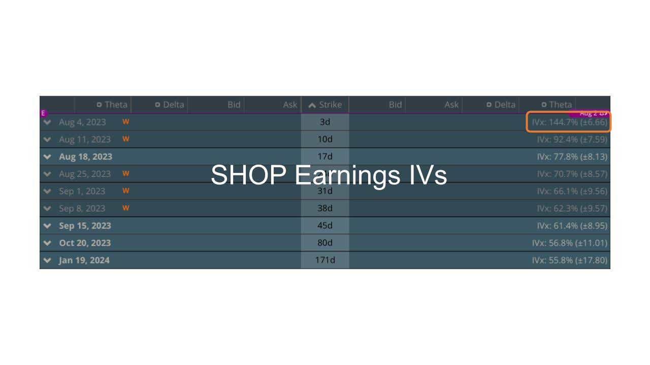 SHOP Earnings IVs