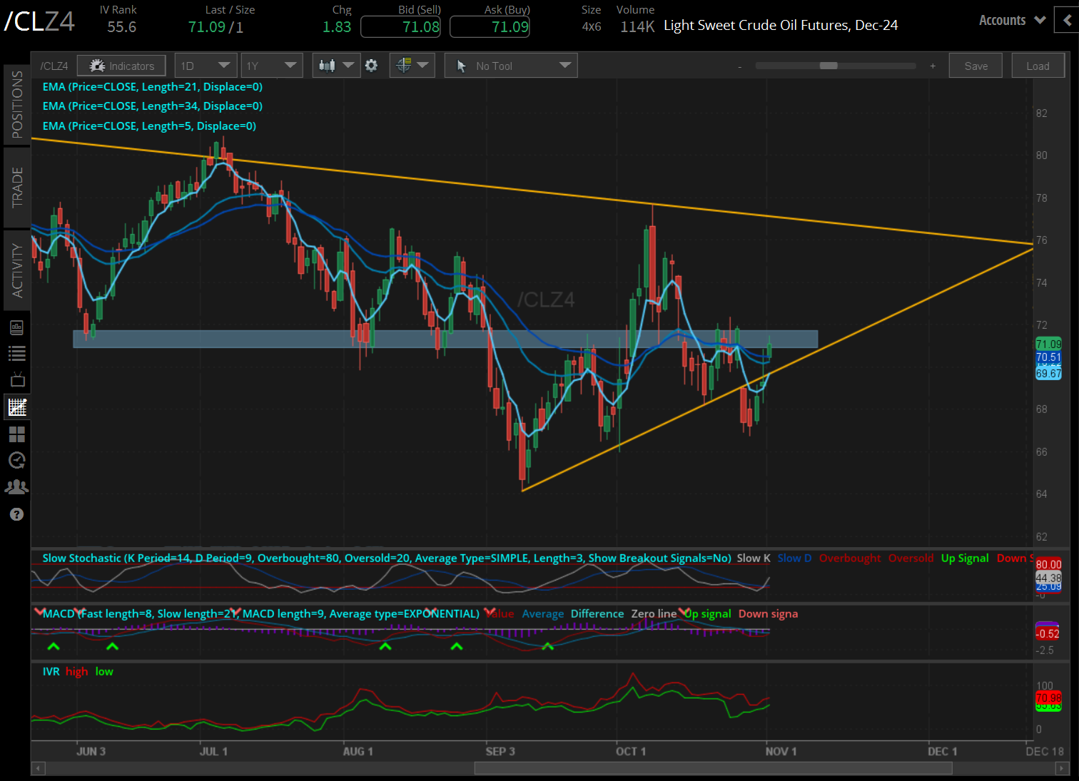 Crude oil futures (/CLZ4)