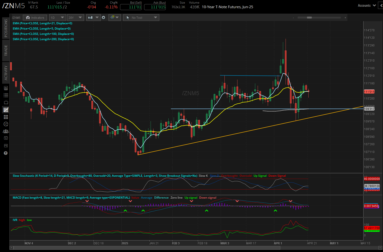 10 year treasury, (/ZNM5)