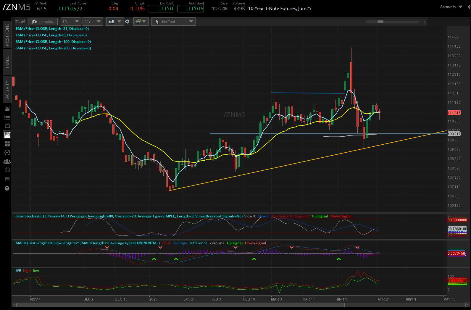 10 year treasury, (/ZNM5)