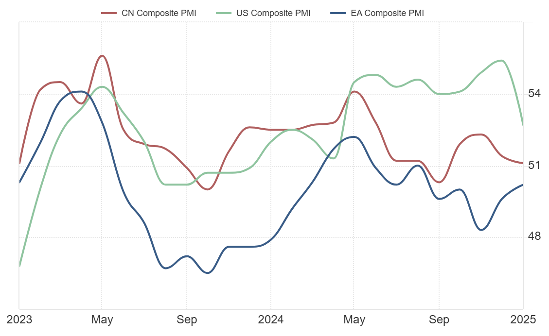 CN Composite PMI.png
