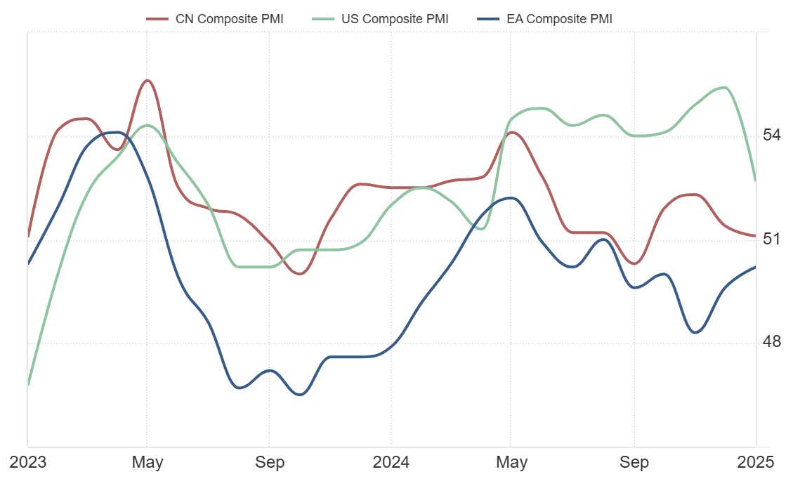 CN Composite PMI.png