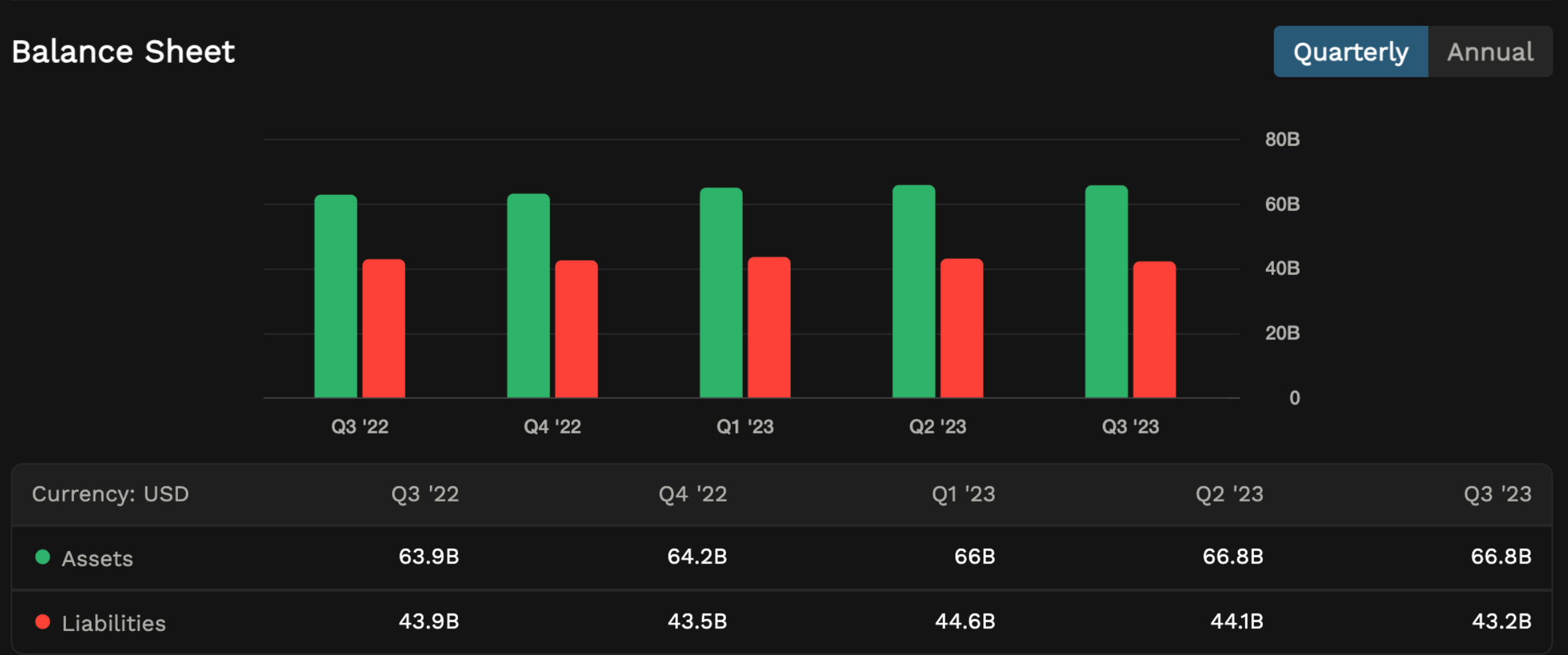 costco balance sheet