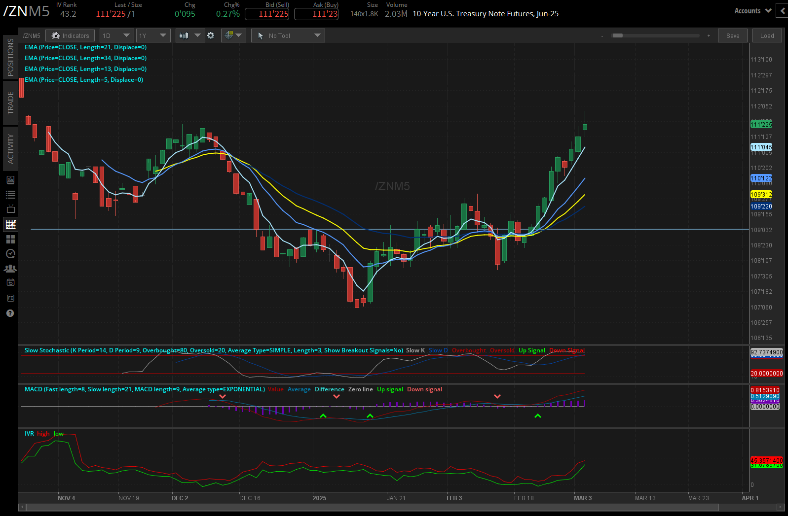 10-year T-note futures (/ZN)