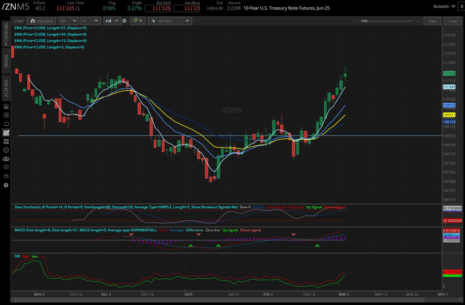 10-year T-note futures (/ZN)