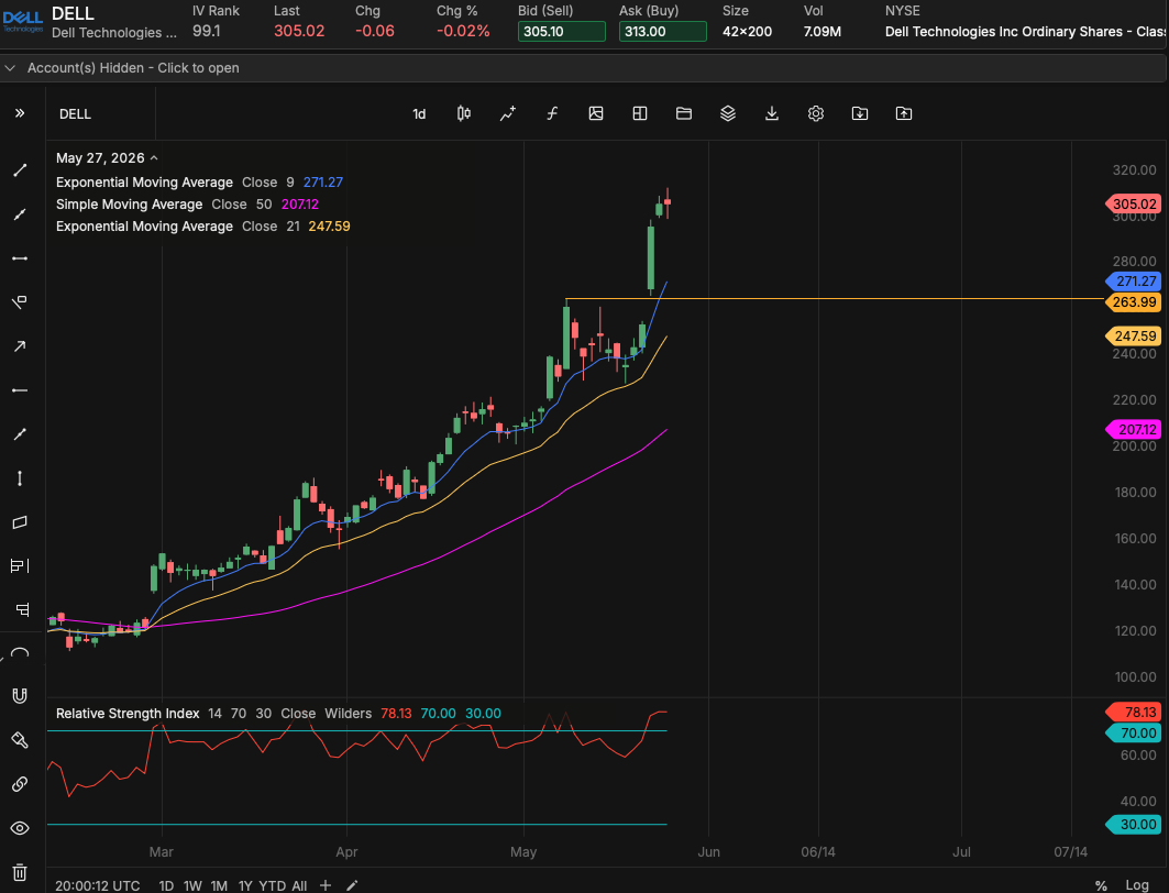 Dell daily chart