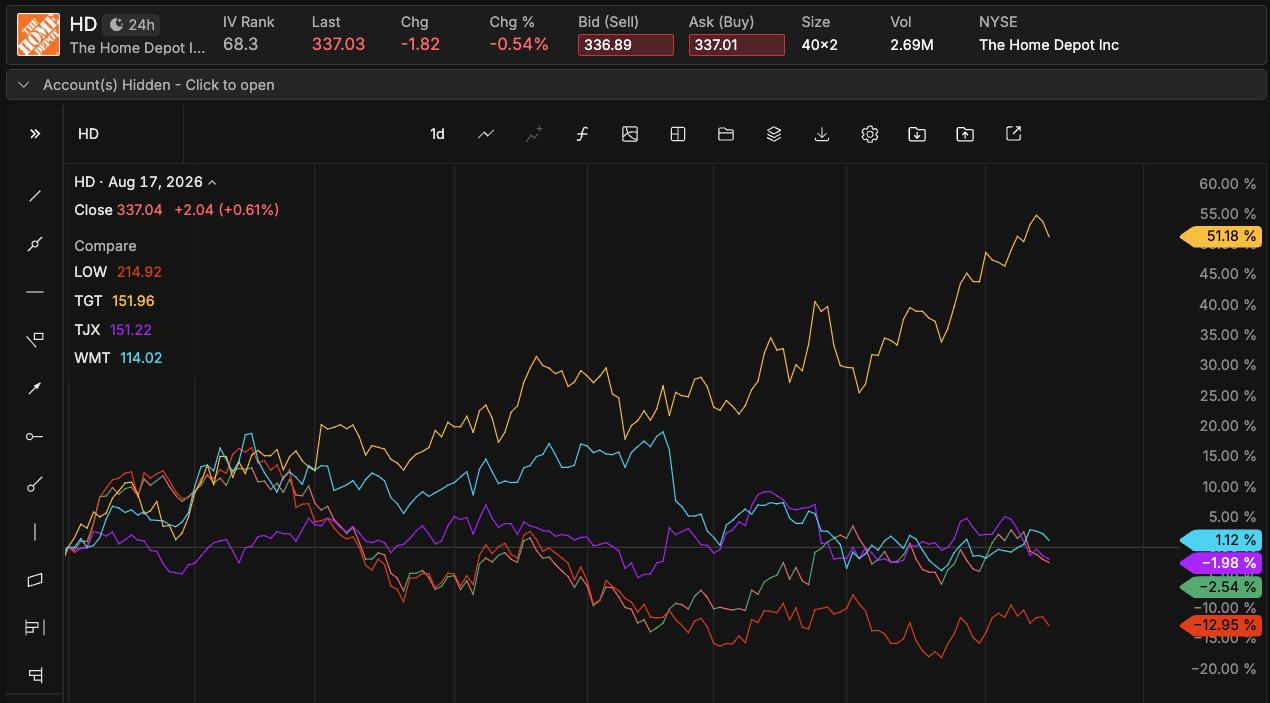 retailers_YTD.png