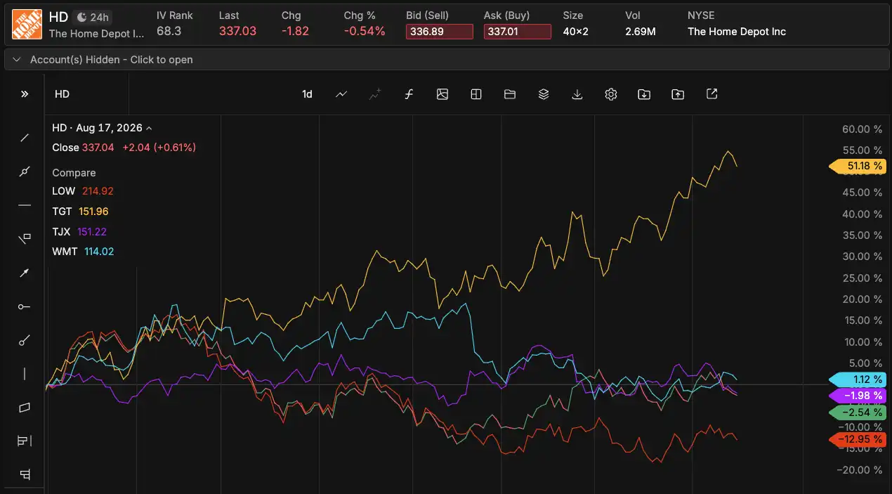 retailers_YTD.png