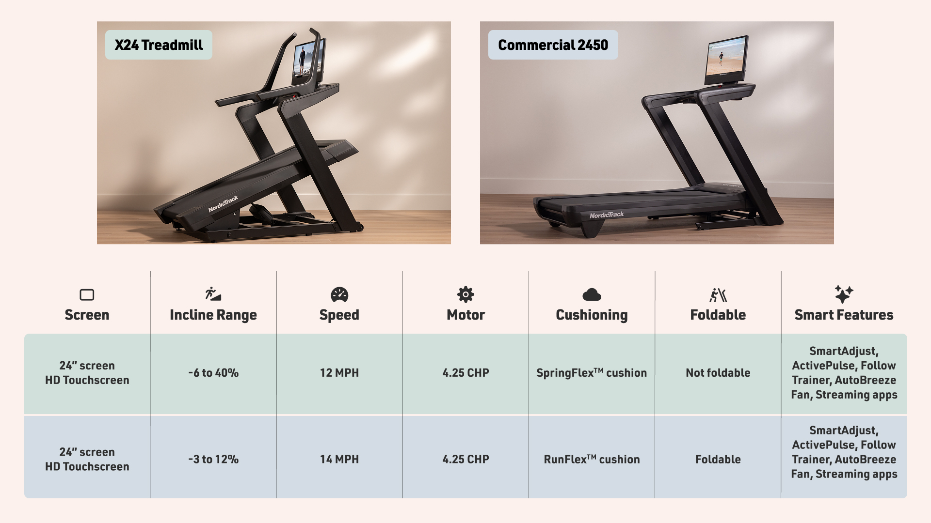 Looking for a detailed spec breakdown? Compare the NordicTrack Commercial 2450 vs. X24 incline trainer to find the right treadmill for your home gym.