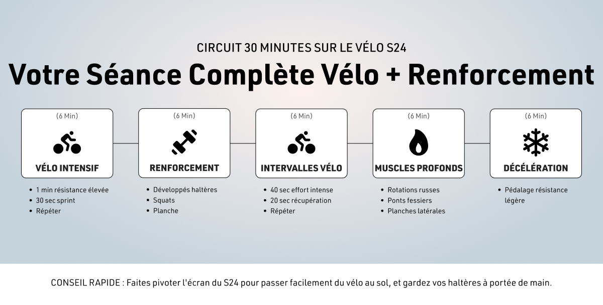 Circuit vélo d'appartement connecté FR.jpg