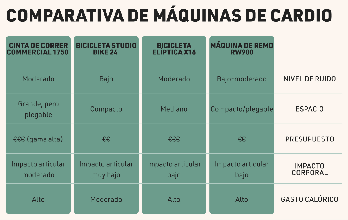 Cardio machines ES.jpg