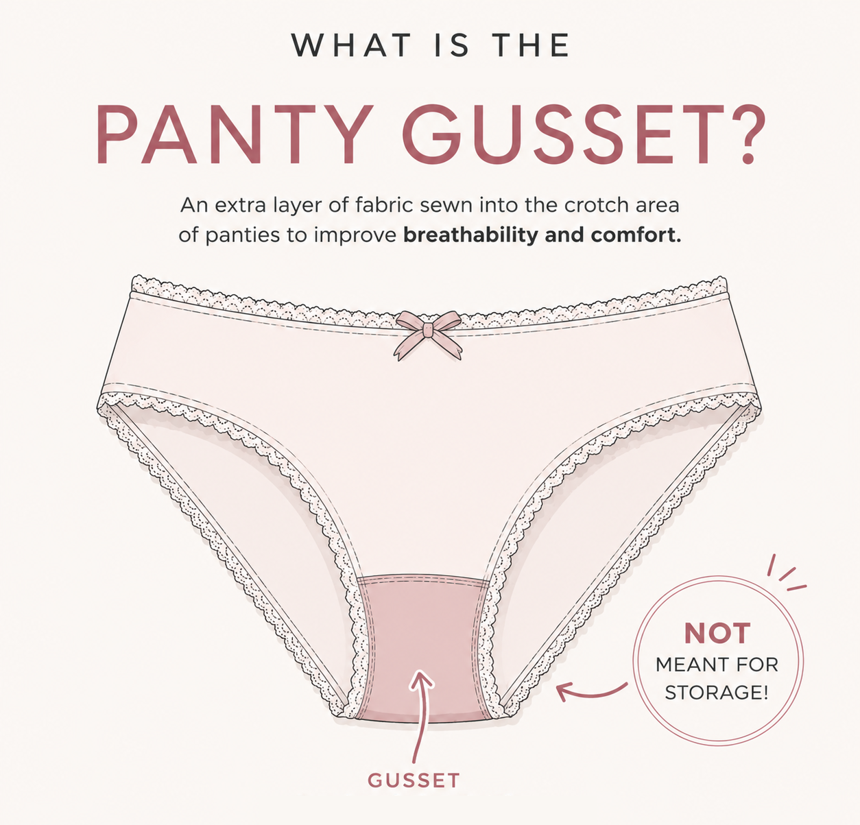 What_Is_the_Panty_Gusset.png