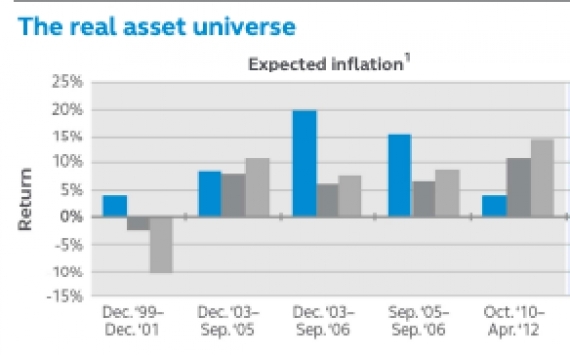 Benefits of Active Fixed Income ETFs