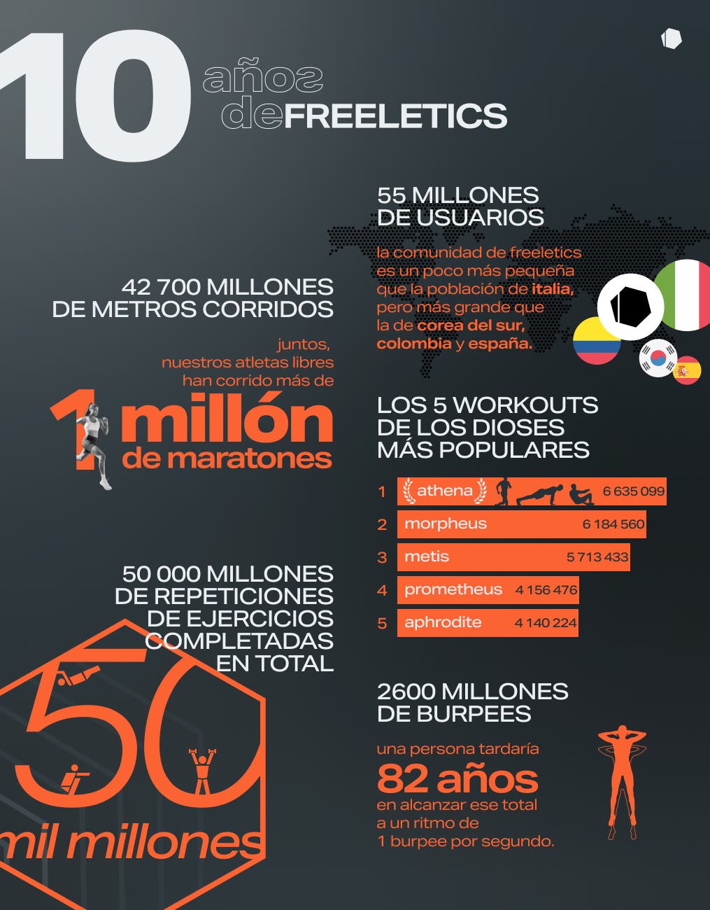 10_years_of_freeletics_ES.png
