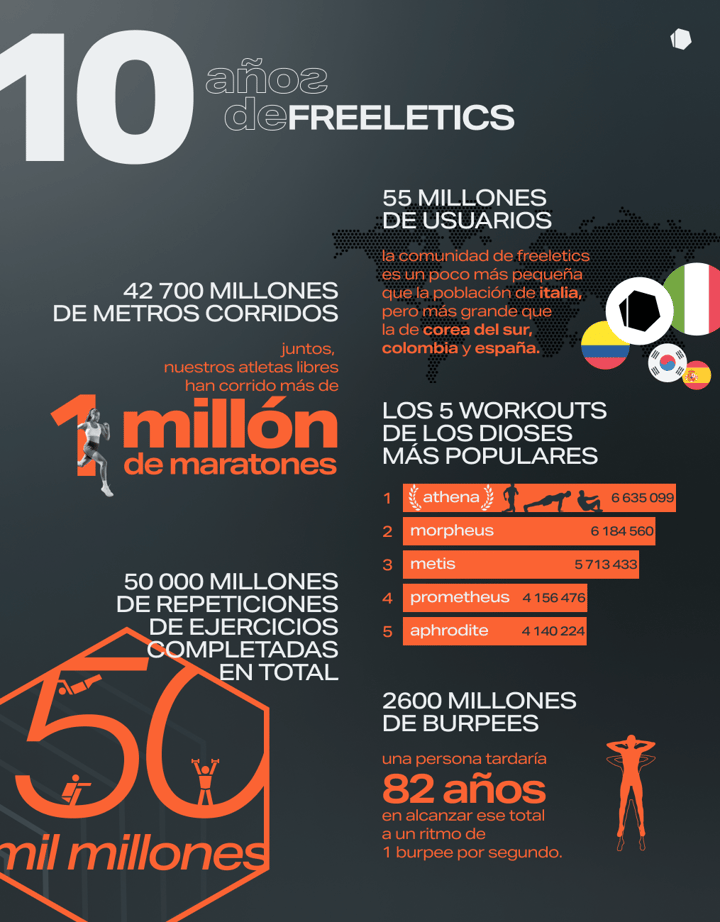 10_years_of_freeletics_ES.png